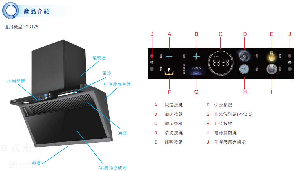 best G3175近吸式抽油煙機控制面板與結構標示,含彩色觸控螢幕、手揮感應按鍵與PM2.5空氣偵測功能