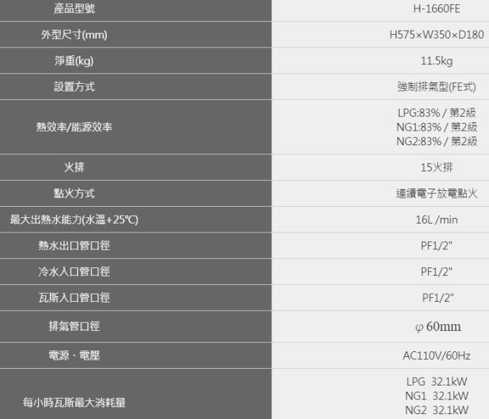 【日成】豪山16公升強制排氣熱水器 H-1660FE 