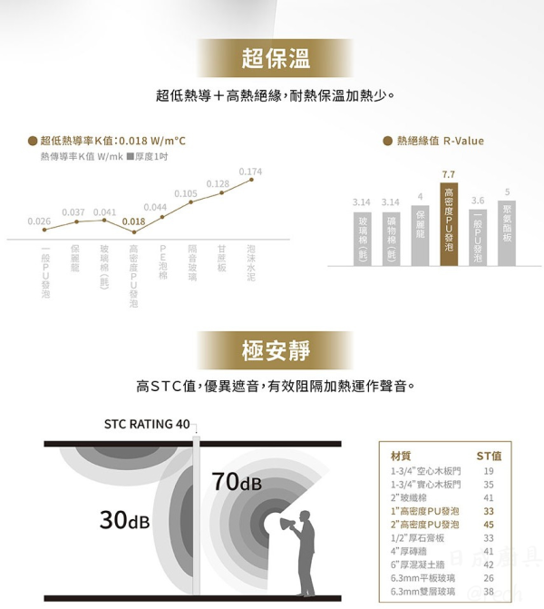 【日成】莊頭北.12加侖.掛壁型 TE-1125(4KW/6KW) 儲熱式.電熱水器 桃園廚具,日成,日成廚衛生活館,廚具店,廚具,日成廚具,莊頭北,電熱水器,安全裝置,直掛