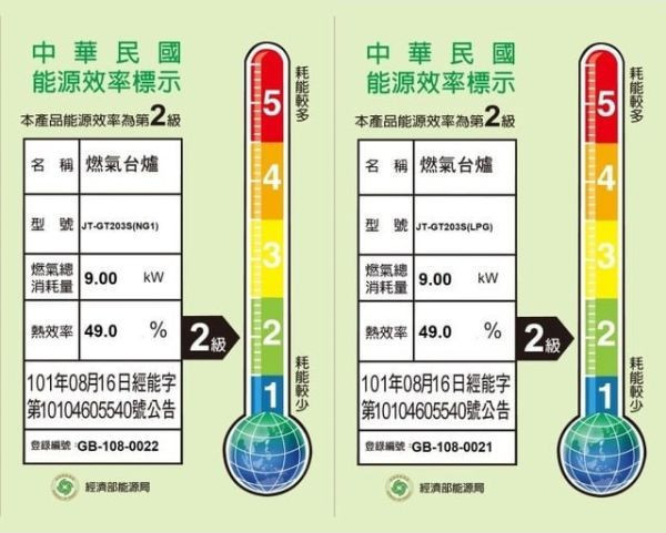 【日成】喜特麗.琺瑯鑄造爐頭.傳統式瓦斯爐 /檯爐 (JT-GT203S) 桃園廚具,日成,日成廚具,日成廚衛,日成廚衛生活館,廚具行,喜特麗,瓦斯爐,甜甜價,優惠