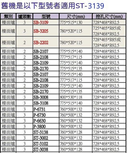 【日成】豪山.三口.檯面式瓦斯爐 ST-3139 琺瑯白面板 桃園廚具,日成廚衛,日成廚衛生活館,日成廚具,豪山,三口,琺瑯,瓦斯爐,優惠,享甜甜價