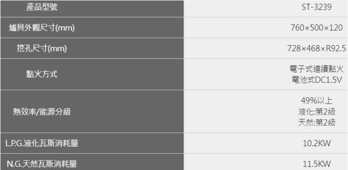 ST-3239-豪山-三口-檯面式-電池DC-電子式連續點火-安全裝置-瓦斯爐-規格