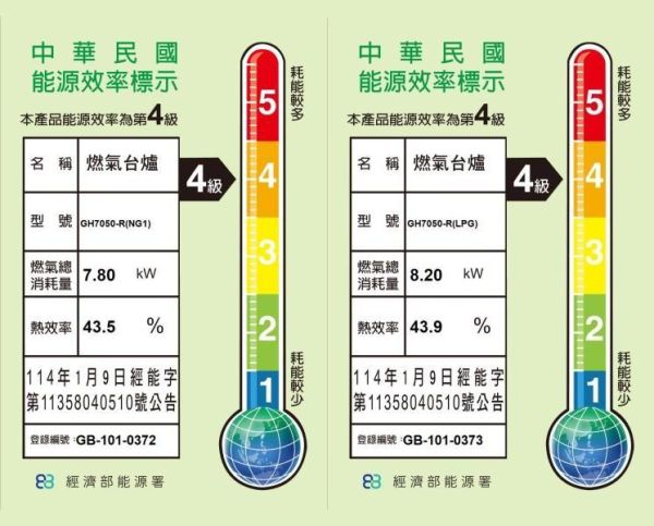 【日成】義大利 best高效能.檯面式 GH7050-R 三口瓦斯爐 不鏽鋼面板 桃園廚具,日成,日成廚具生活館,日成廚具,廚具,Best,三口瓦斯爐,甜甜價,優惠,高效能
