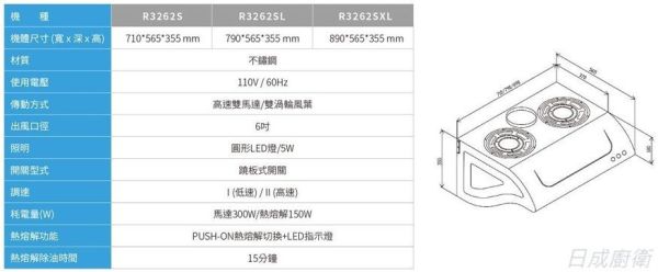 【日成】櫻花牌 90cm高速雙渦輪+雙效除油.斜背式除油煙機 R-3262SXL 