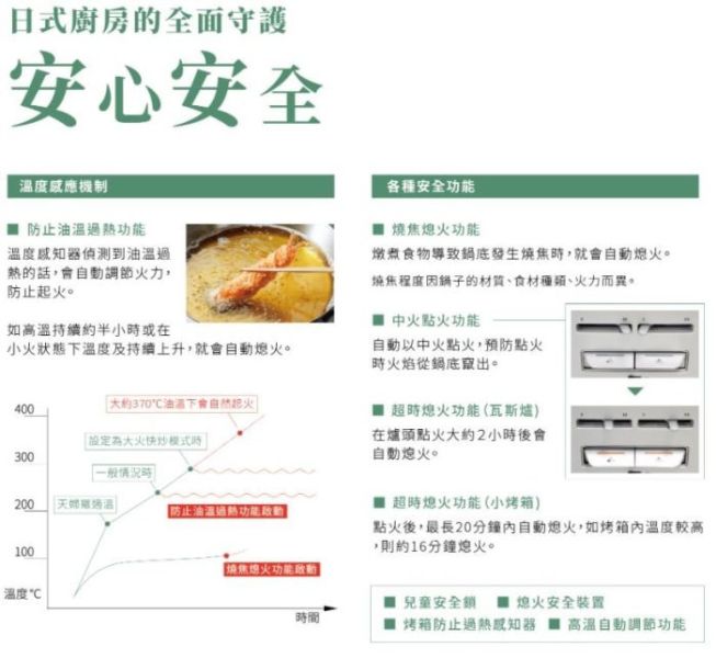 【日成】Rinnai林內牌爐連烤RB71AM5U32S-VW-TR嵌入式瓦斯爐＋小烤箱 
