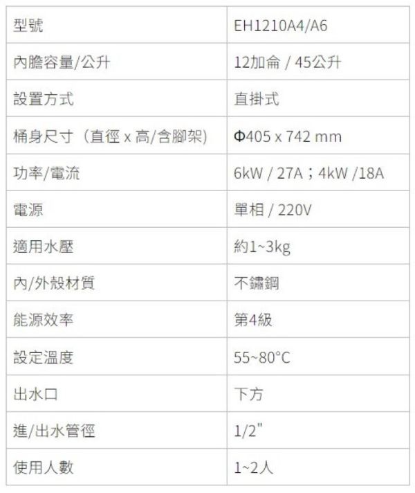 【日成】櫻花.12加侖.掛壁型.儲熱式電熱水器 EH1210A4/A6 