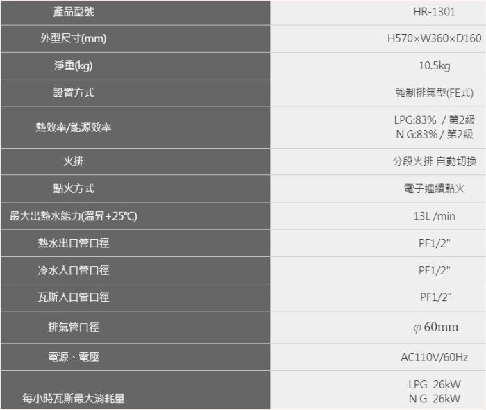 HR-1301熱水器-豪山-強制排氣-強排-數位變頻-安全-智慧-恆溫-多段數溫控選擇-規格