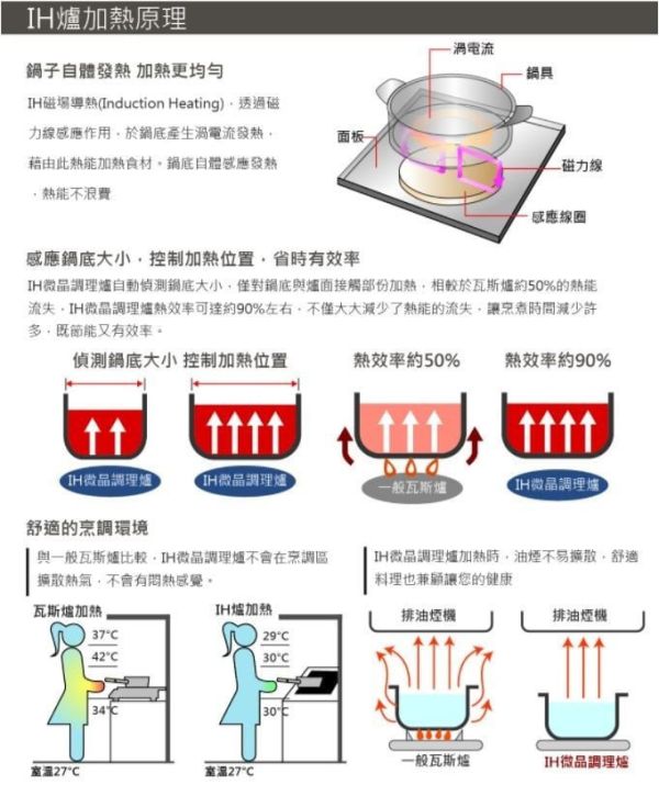 【日成】〔私訊享甜甜價〕JTL喜特麗 三口 JT-IH338R 智能連動 IH微晶調理爐/感應爐 桃園廚具,日成,日成廚衛,日成廚衛生活館,廚具行,喜特麗,IH爐,微晶調理爐,甜甜價,享優惠價