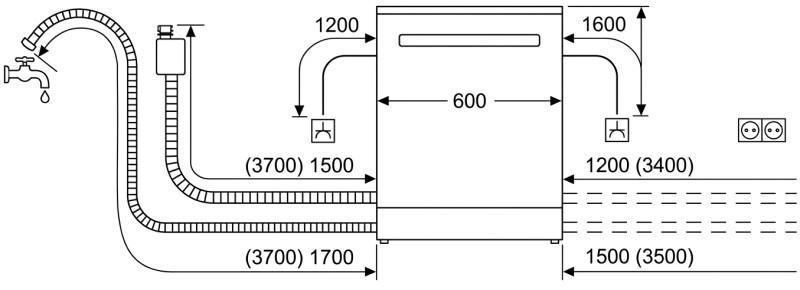 BOSCH 獨立式洗碗機 SMS6ECW01X 安裝尺寸圖,顯示寬度 600mm 及進排水管、插座預留空間技術參數,日成廚衛提供。