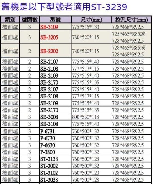 【日成】豪山.三口.檯面式瓦斯爐 ST-3239S/P 同ST-3139 桃園廚具,日成廚衛生活館,日成廚具,豪山,三口,琺瑯,不銹鋼,瓦斯爐,優惠,享甜甜價