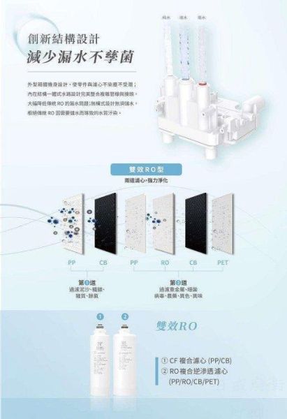 【日成】淨水器濾心.林內牌 RWP-RA201 複合CF濾心 