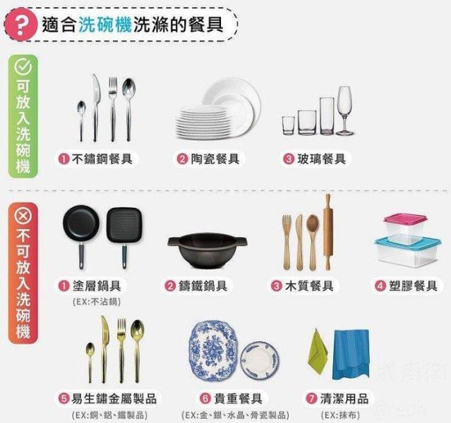 【日成】best半嵌式洗碗機220V 13人份 DW-22101 內附濾心.不用加軟化鹽 