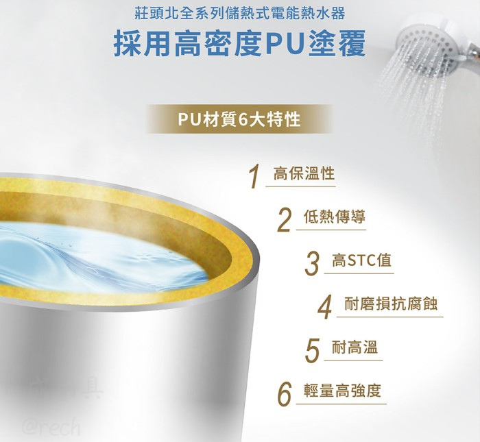 莊頭北儲熱式電熱水器採用高密度PU塗覆，具備高保溫性、低熱傳導、耐磨損與輕量高強度6大特性。
