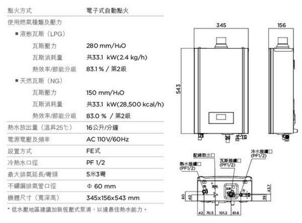 【日成】櫻花牌16L數位恆溫.無線遙控.強制排氣熱水器 SH-1625 