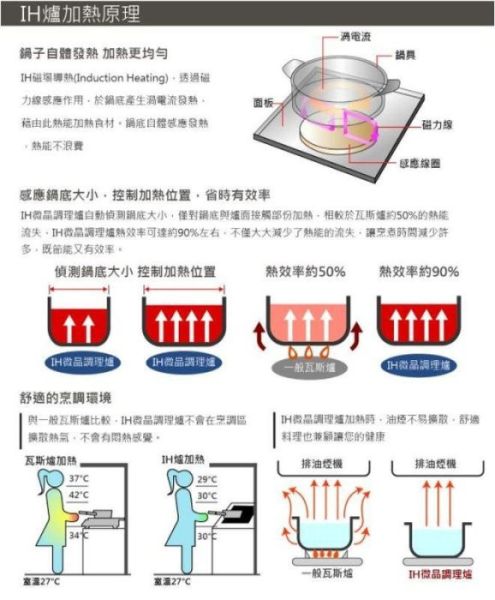 【日成】JTL喜特麗 IH微晶調理爐/感應爐 JT-IH238 贈牛頭牌鍋具三件組 