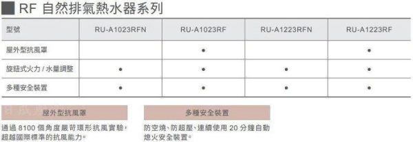 【日成】林內10L屋外抗風型 RU-A1023RF 熱水器 