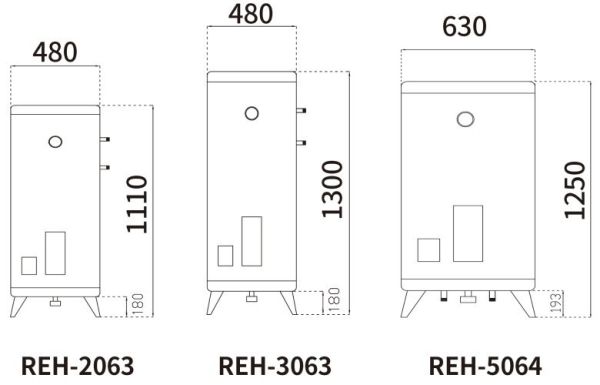 【日成】林內 REH-3063 30加侖 落地型 儲熱式 電熱水器 桃園廚具,日成,日成廚具,日成廚衛生活館,廚具,日成廚具,林內,電熱水器,30加侖,防空燒