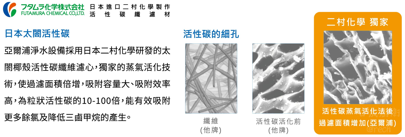 WF-72501P淨水器-雙道-日本-亞爾浦-yaffle-15種物質去除-使用304不銹鋼接頭-304不鏽鋼接頭-抑制細菌-日本太閤活性碳