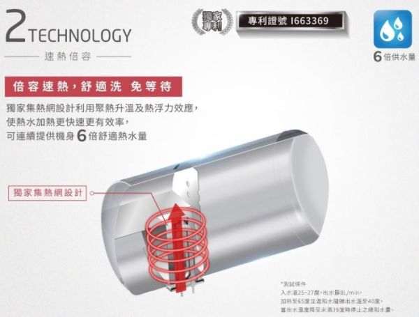 【日成】櫻花牌6加侖.直掛式.超倍容.速熱式電熱水器 EH-0651S6 