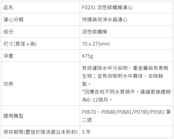 【日成】櫻花牌 F0231 活性碳纖維濾心 桃園廚具,日成,日成廚衛,日成廚衛生活館,廚具行,日成廚具,櫻花,濾心,專利濾心卡準榫,有效濾除