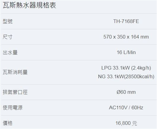 【日成】莊頭北16L數位恆溫.分段火排.強排熱水器 (TH-7168FE) 零件五年保固 