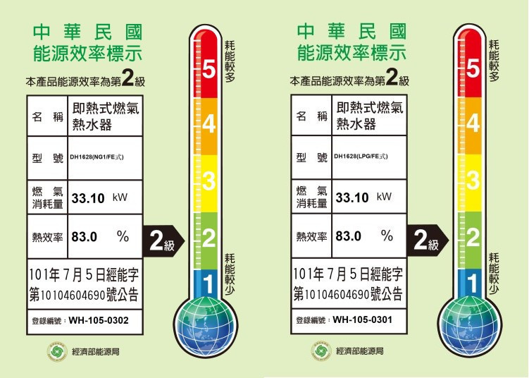 DH1628-櫻花-數位恆溫-熱水器-節能標示