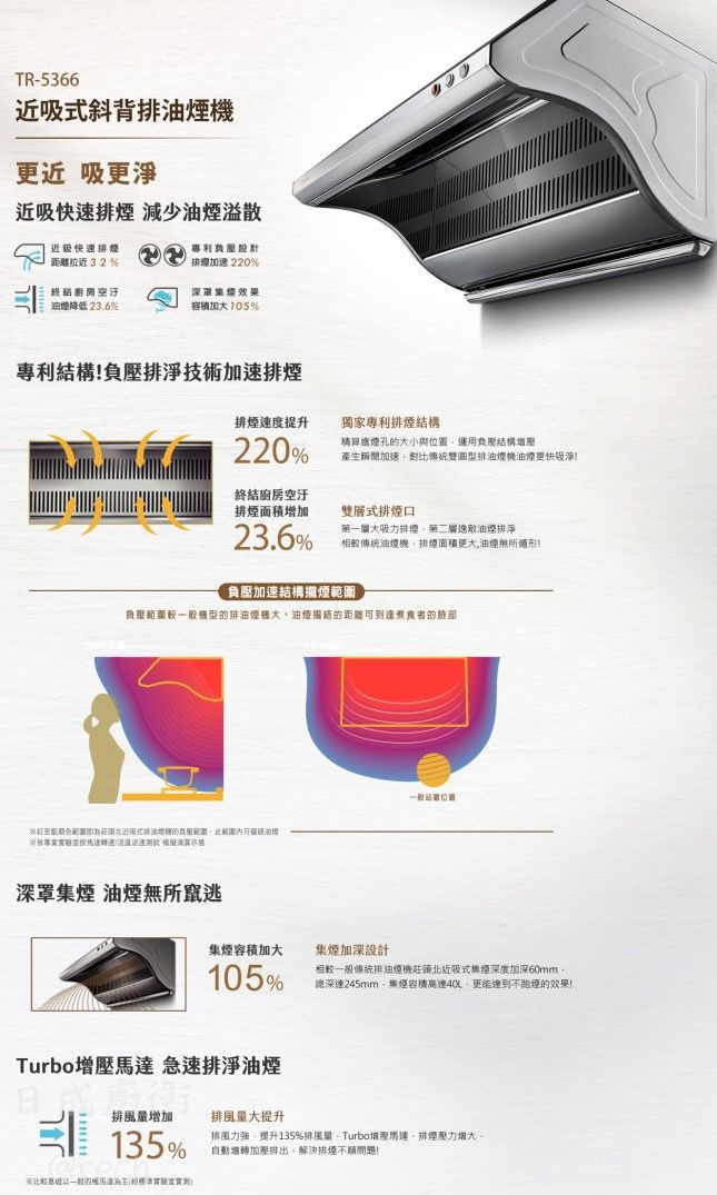 TR-5366-莊頭北-80cm-近吸-斜背-Turbo增壓-專利結構-油煙機-功能