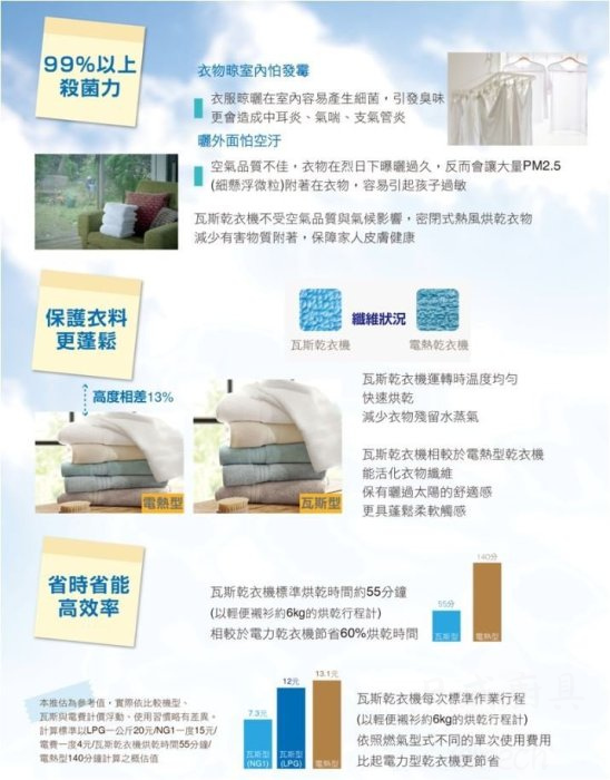 林內瓦斯乾衣機RDT-62-TR-W核心優勢，99%殺菌護衣蓬鬆與省時省能高效