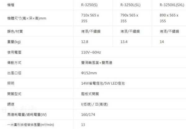 【日成】櫻花牌90CM白鐵斜背式 R-3250SXL 除油煙機 桃園廚具,日成,日成廚衛生活館,日成廚具,廚具,櫻花,油煙機,白鐵,斜背,甜甜價