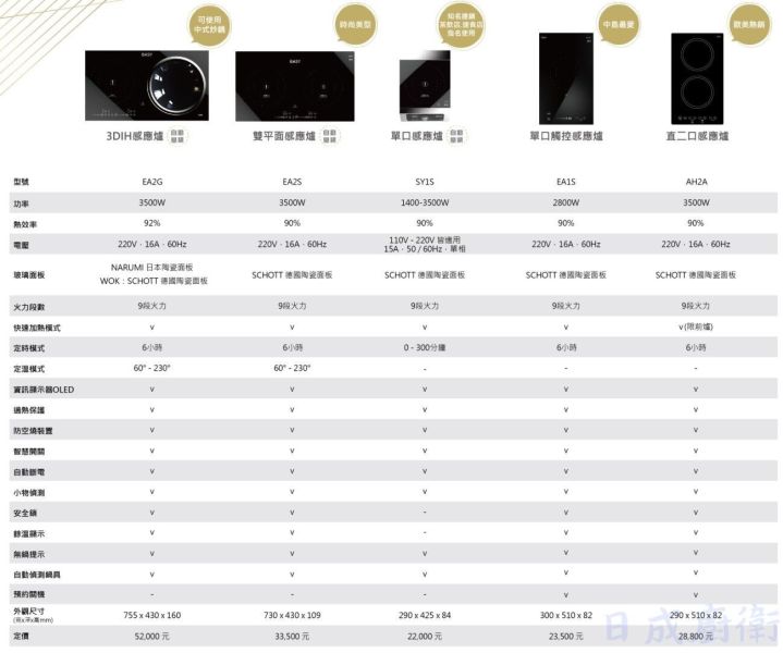 【日成】Easy 雙口感應爐 3DIH旗艦版 EA2G 可使用圓鍋翻炒 