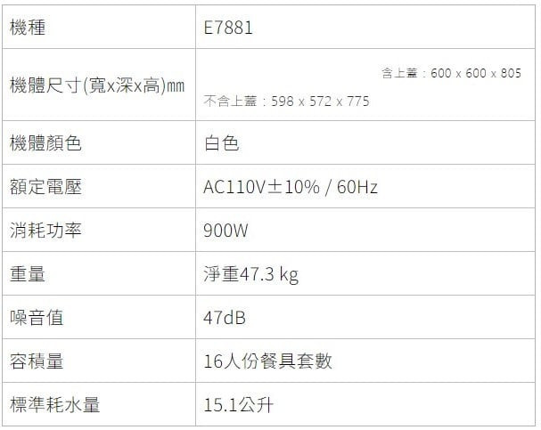 E7881-櫻花-獨立嵌入雙用-洗烘合一-自動熱風烘乾-九段洗程-三層中式碗盤架-洗碗機-內部外觀-規格