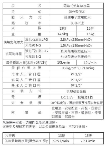 【日成】喜特麗12L屋外型熱水器(JT-H1212) 無氧銅水箱.全機三年保固 桃園廚具,日成,日成廚衛,日成廚衛生活館,廚具行,喜特麗,12L,熱水器,甜甜價,享優惠價