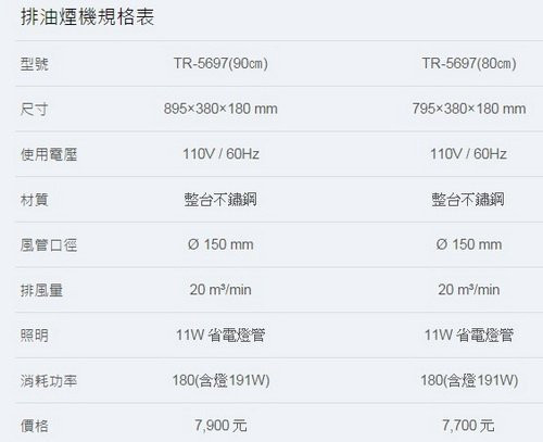 【日成】莊頭北80公分全不銹鋼 TR-5697SL 隱藏式排油煙機 