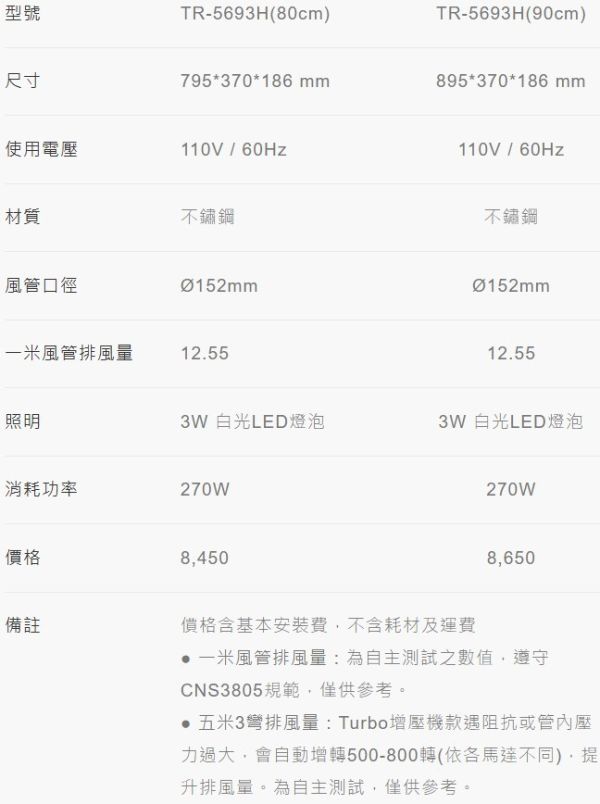 【日成】莊頭北90cm電熱除油.隱藏式排油煙機 TR-5693H(90cm) 桃園廚具,日成,日成廚具,日成廚衛,日成廚衛生活館,廚具行,莊頭北,油煙機,甜甜價,享優惠價