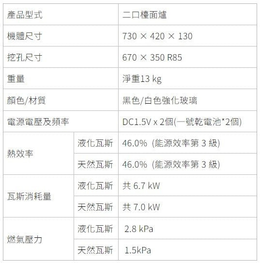 【日成】櫻花牌檯面爐 防乾燒 G-2820GB 