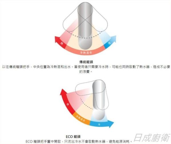 【日成】BOSS 無鉛面盆伸縮龍頭 112288-BG 尊爵黑.玫瑰金龍頭 