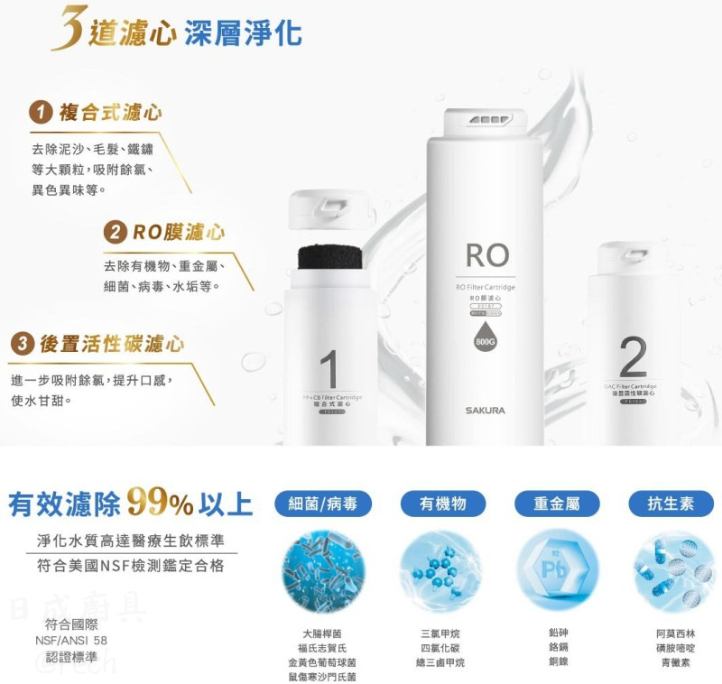 P0262-RO-RO淨水器-櫻花-日造水量800加侖-純水回流技術-無儲水桶設計-電子顯屏龍頭-3道濾心深層淨化