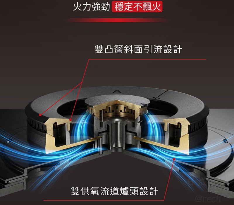 櫻花瓦斯爐獨家雙凸簷斜面引流與雙供氧流道爐頭結構,防湯汁溢入並確保火力強勁穩定不飄火。