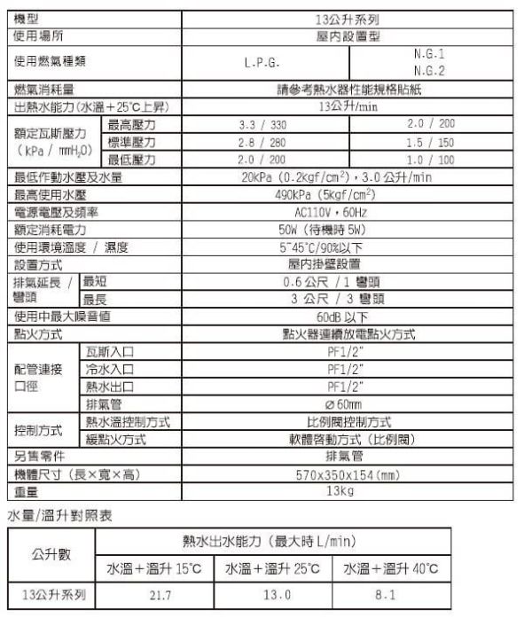 【日成】莊頭北13L數位恆溫強制排氣型熱水器(TH-7139FE) 零件五年保固 