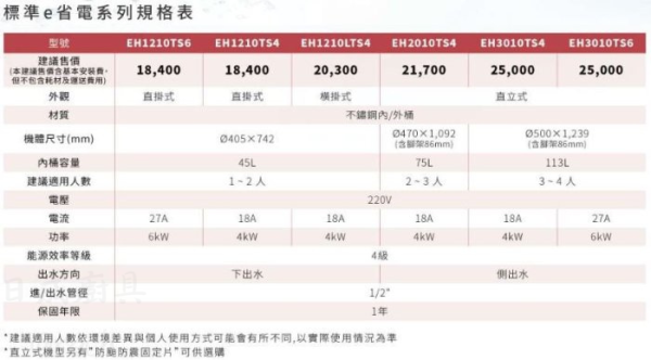 【日成】櫻花牌30加侖.定時定溫 EH3010TS4/S6 儲熱式電熱水器 