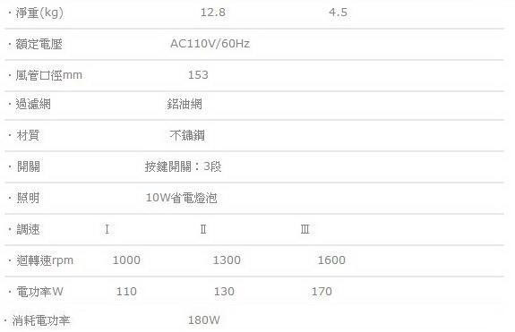 【日成】 林內牌120cm歐化倒T型 除油煙機 (RH-1229H) 