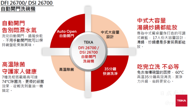 【日成】德國 TEKA DFI 26700 全嵌式自動開門洗碗機.17人份 含基本安裝 桃園廚具,日成,日成廚衛生活館,日成廚具,廚具行,廚具,TEKA,自動開門,洗碗機,優惠