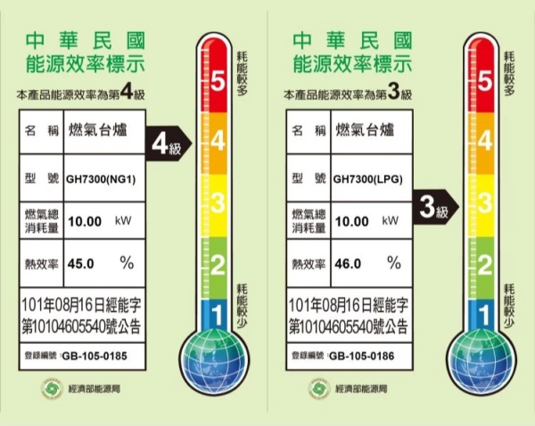 【日成】義大利 best 檯面式瓦斯爐 GH7300 不銹鋼面板 