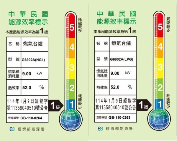 【日成】櫻花牌 聚熱焱雙炫火 嵌入式瓦斯爐 G6902A 