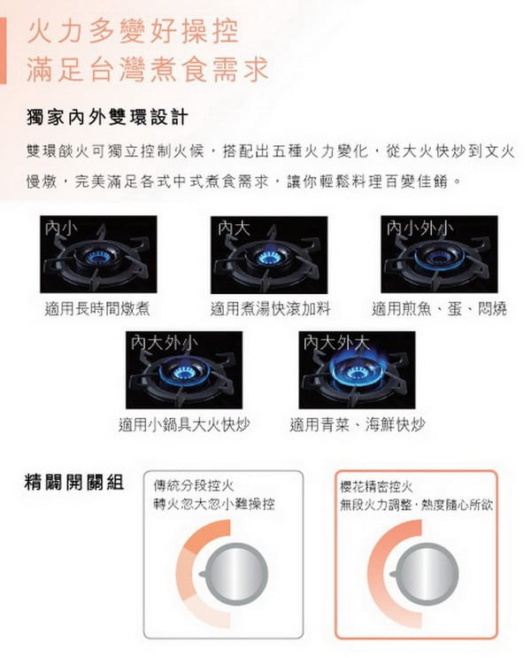 【日成】櫻花牌三口雙炫火玻璃檯面爐 ( G2932AGB) 