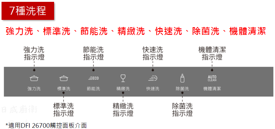 DFI 26700洗碗機-德國-TEKA-全嵌式-自動開門-17人份-全中文觸控-7種洗程-省電又防潮-7種洗程指示燈