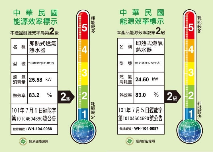 TH-3126RF-莊頭北-熱水器-節能標示