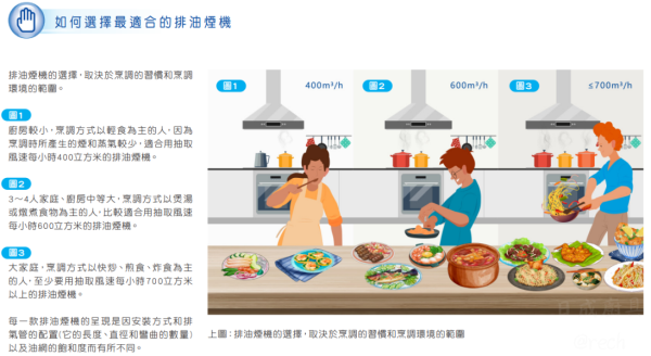 【日成】best貝斯特 120cm 靠壁型 K7099L 倒T式排油煙機 桃園廚具,日成,日成廚具生活館,日成廚具,廚具店,Best,油煙機,倒T,省電延遲關機,甜甜價