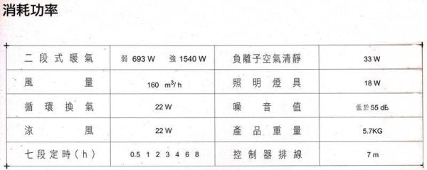 【日成】中一牌.線控型220V八合一多功能換氣扇(浴室乾燥機) JY-9999 桃園廚具,日成,日成廚衛,日成廚衛生活館,日成廚具,中一,JY-9999,換氣扇,優惠,享甜甜價