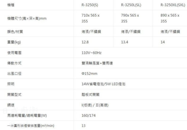 【日成】櫻花牌80CM白鐵斜背式 R-3250SL 除油煙機 桃園廚具,日成,日成廚衛生活館,日成廚具,廚具,櫻花,油煙機,斜背,白鐵,甜甜價